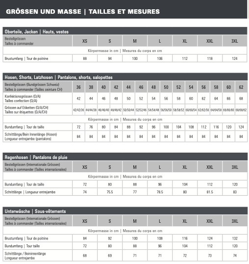 Grössen und Masse